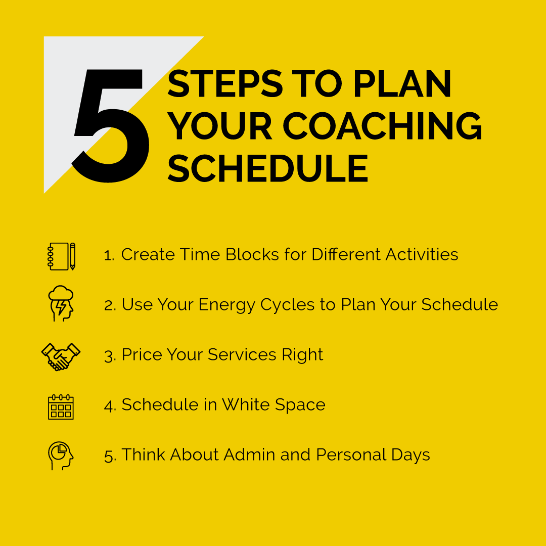 executive coaching agenda template